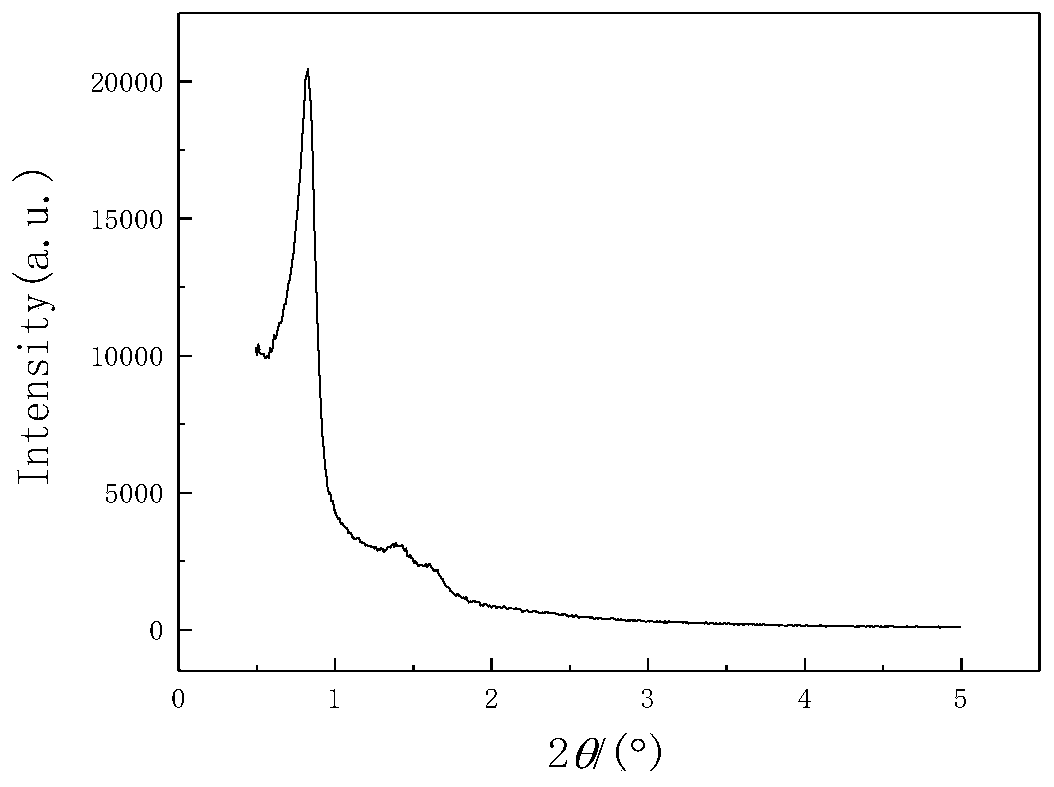 Method for removing tiny amount of olefins in aromatic hydrocarbons by using solid acid catalyst