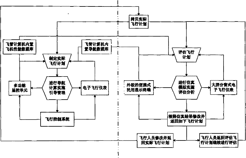 Flight management system and method thereof based on multi-task parallel processing