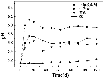 A kind of pseudomonas and its application