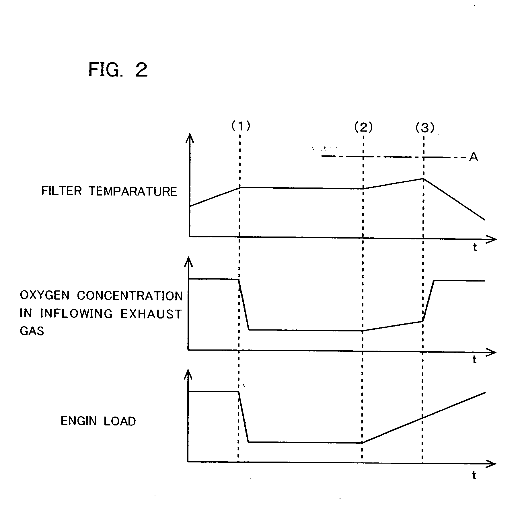 Method for restricting excessive temperature rise of filter in internal combustion engine