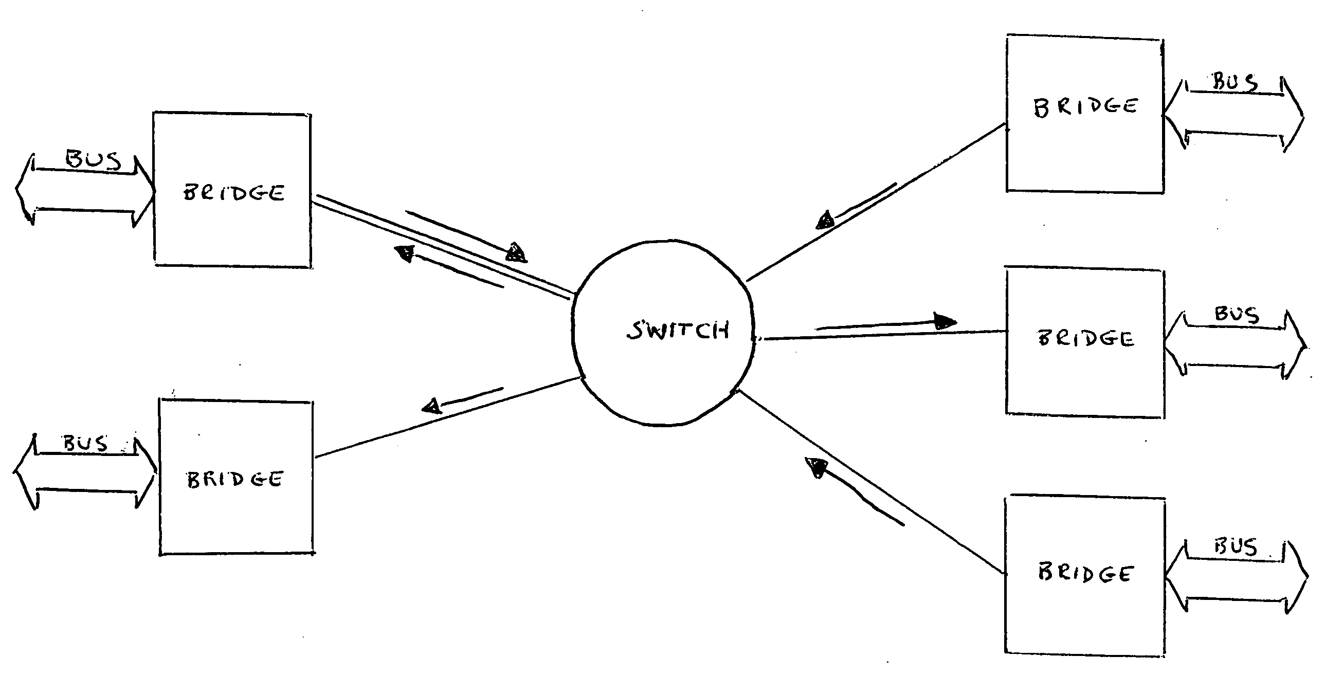 Multi-port system and method for routing a data element within an interconnection fabric