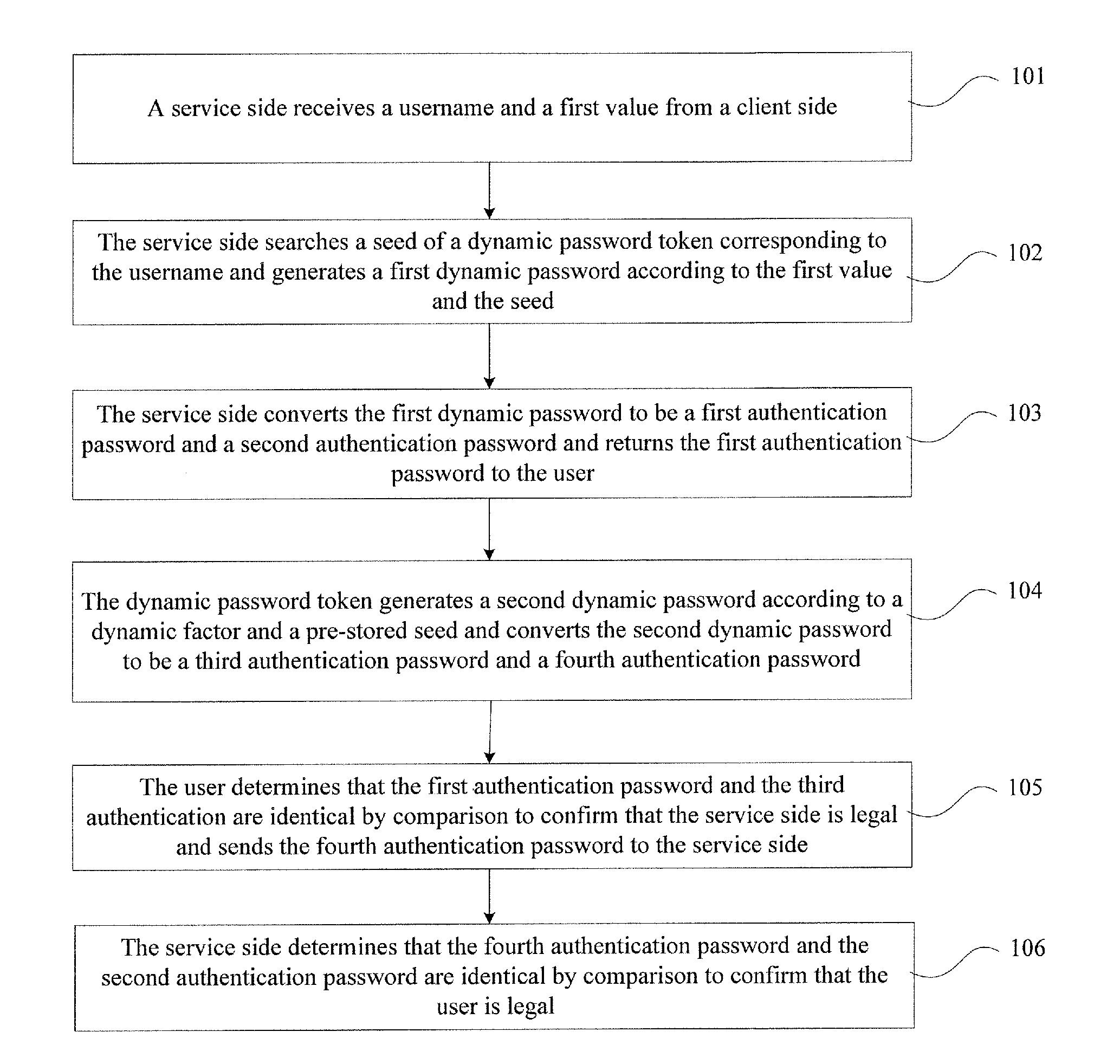 Authentication method, system, and device