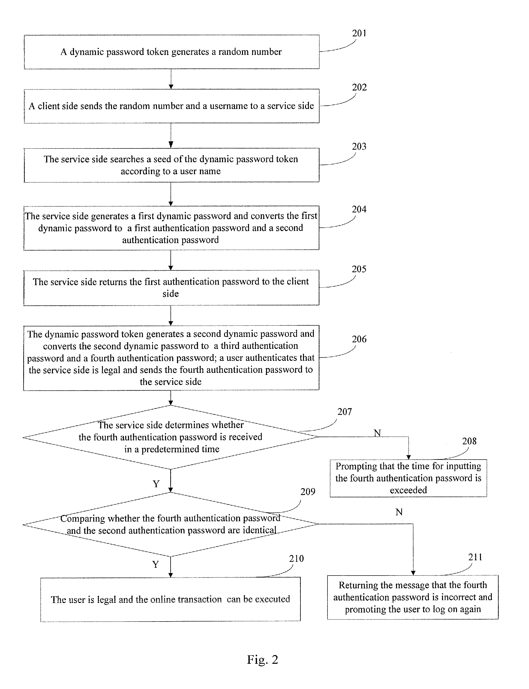 Authentication method, system, and device