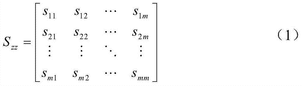 Industrial fault diagnosis method and application based on self-adaption feature extraction