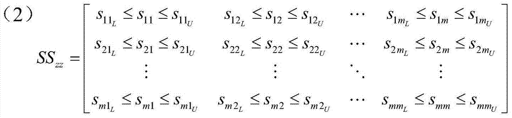 Industrial fault diagnosis method and application based on self-adaption feature extraction