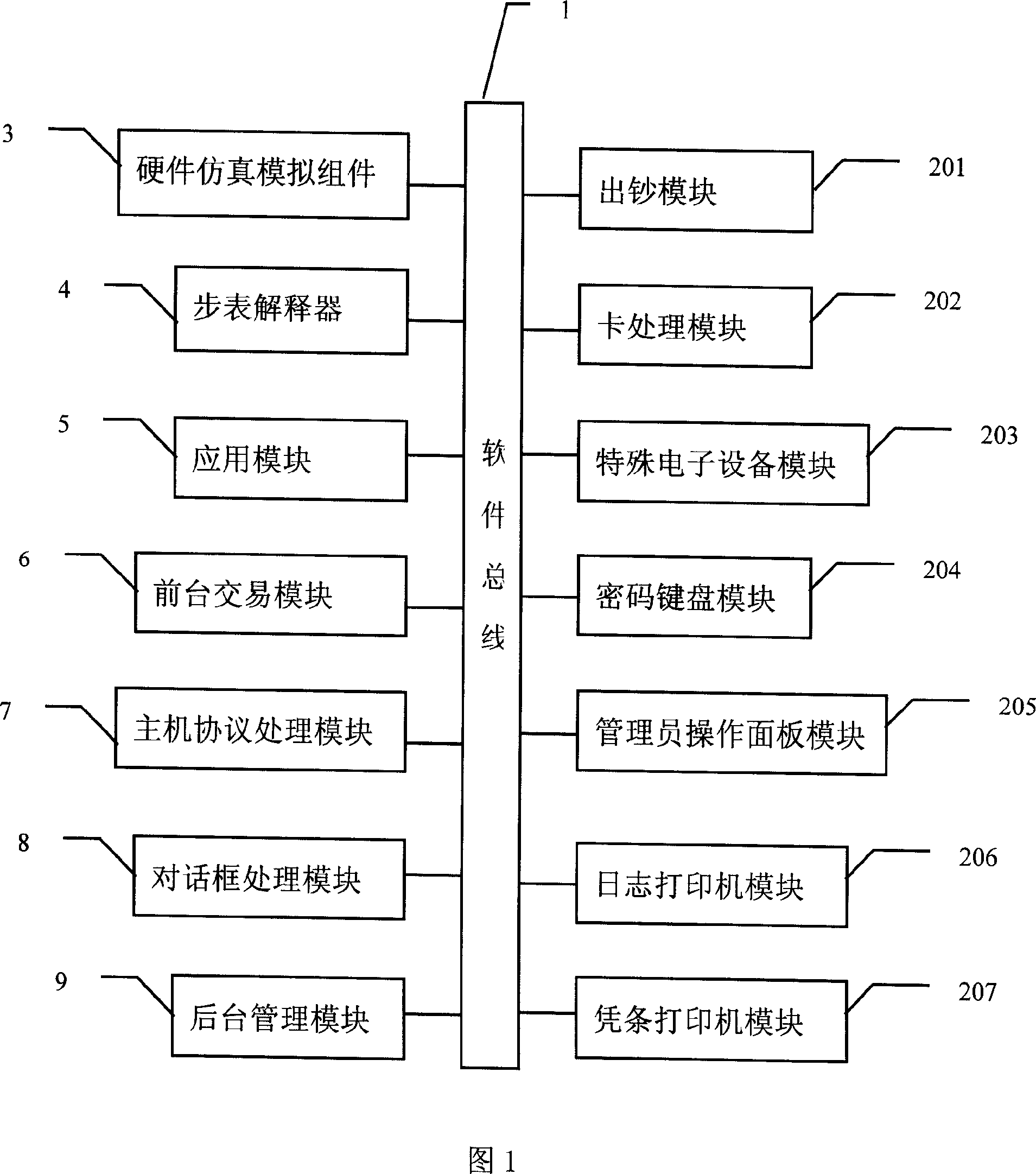 System of application exploitation flatform of ATM of open bank based on WINDOWS