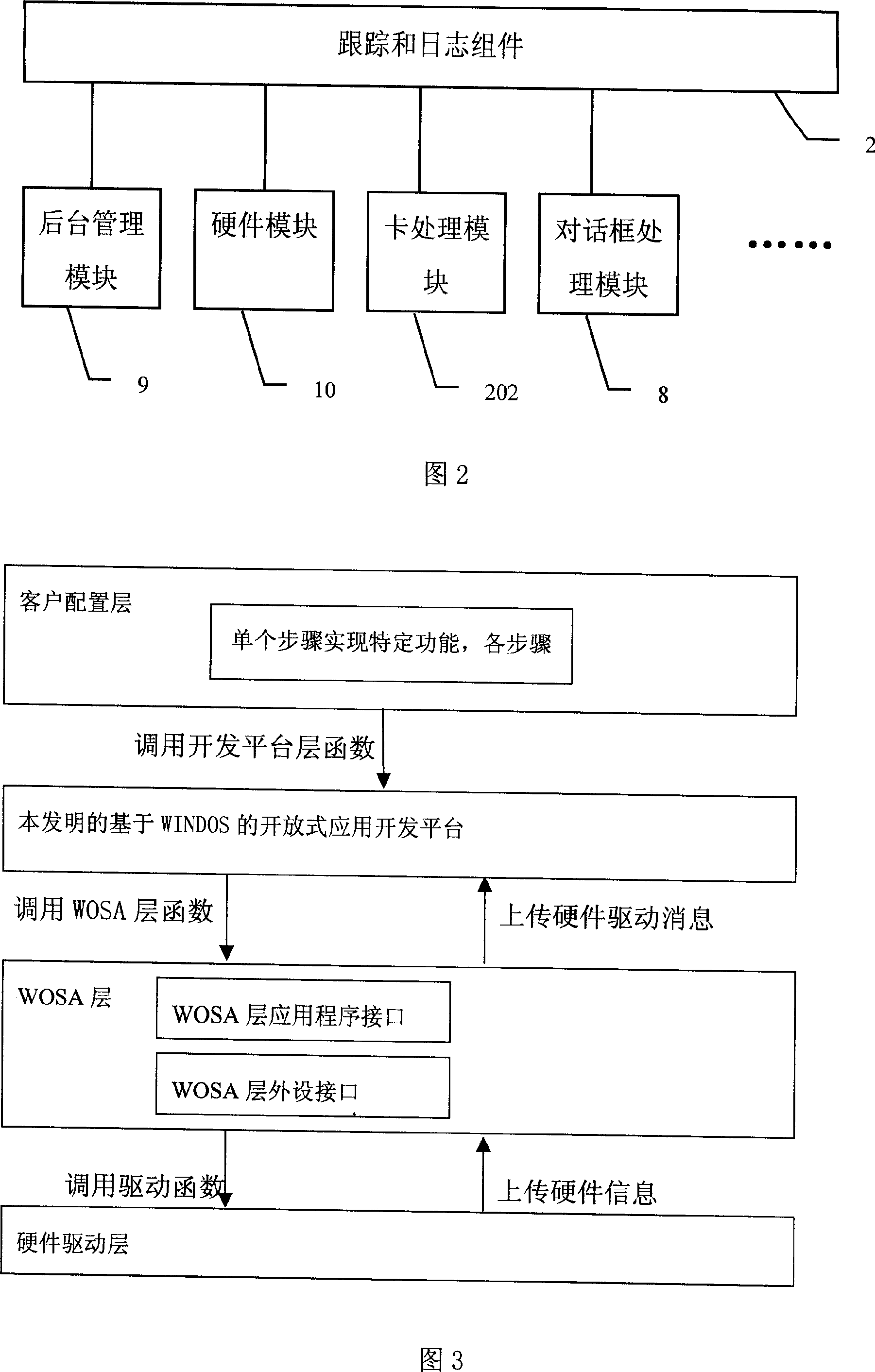 System of application exploitation flatform of ATM of open bank based on WINDOWS