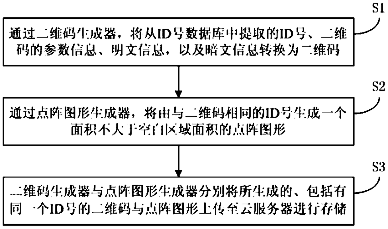 Combined anti-counterfeiting mark based on the same id, and generation method and device