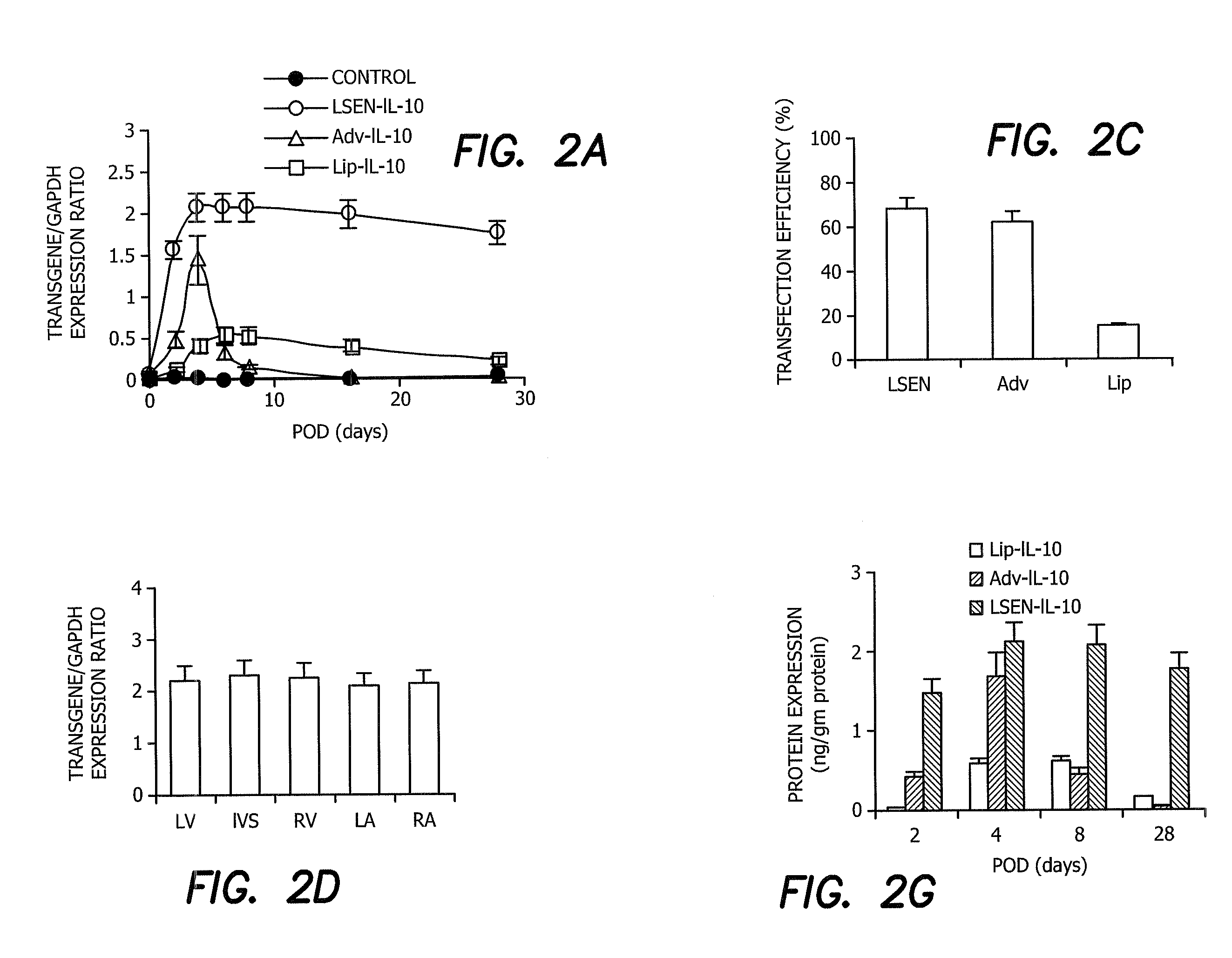 Method for Using Lowstrength Electric Field Network (LSEN) and Immunosuppressive Strategies to Mediate Immune Responses