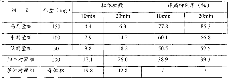 Nimesulide injection for livestock and preparation method thereof