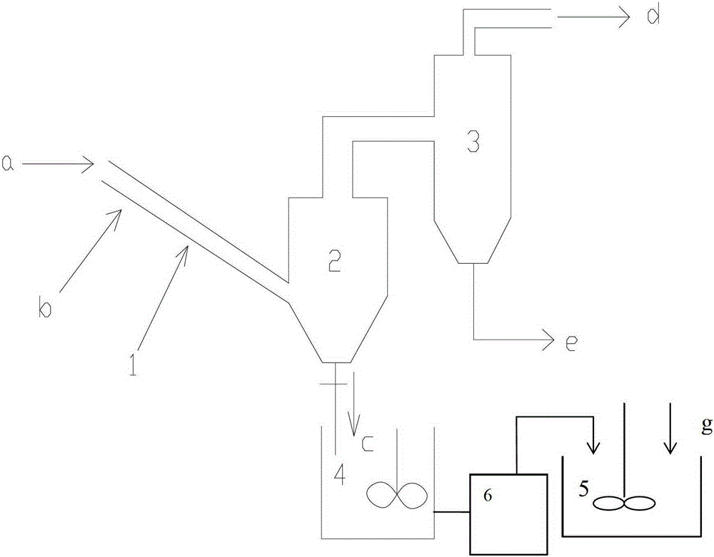 A kind of method for preparing catalytic cracking catalyst