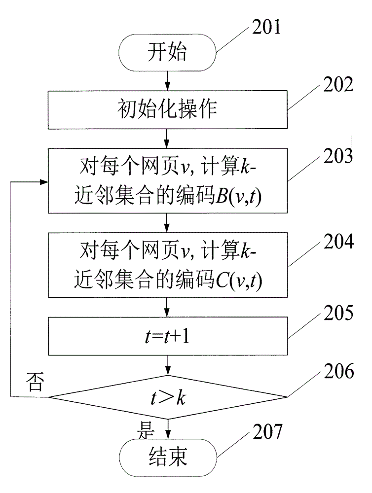 Method for ranking web pages on basis of hyperlink source analysis