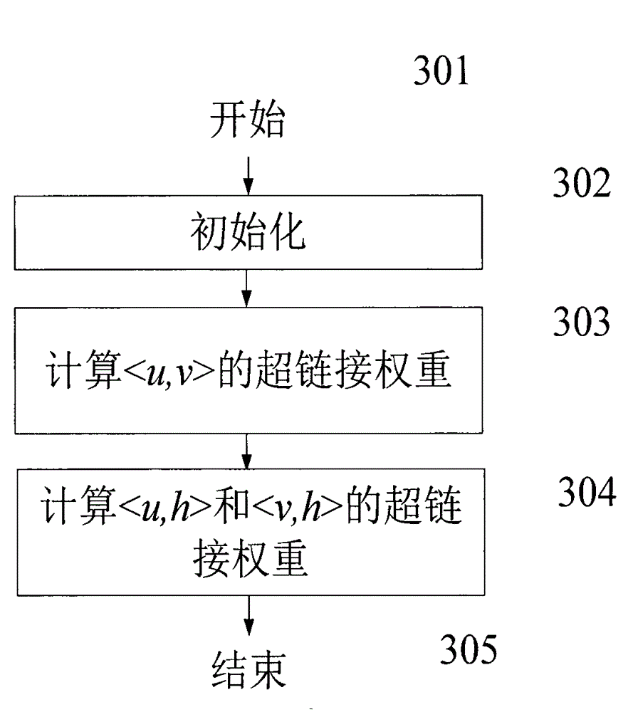 Method for ranking web pages on basis of hyperlink source analysis