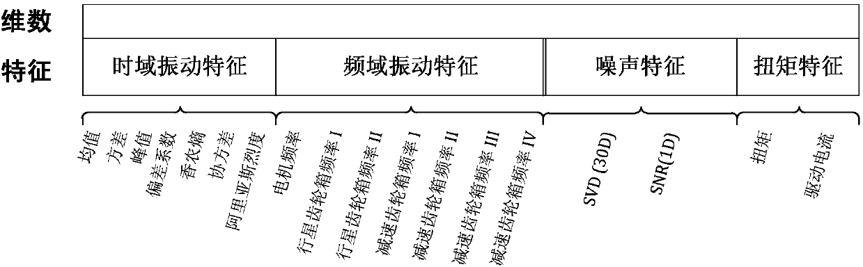 Local model migration learning-based gear fault recognition method