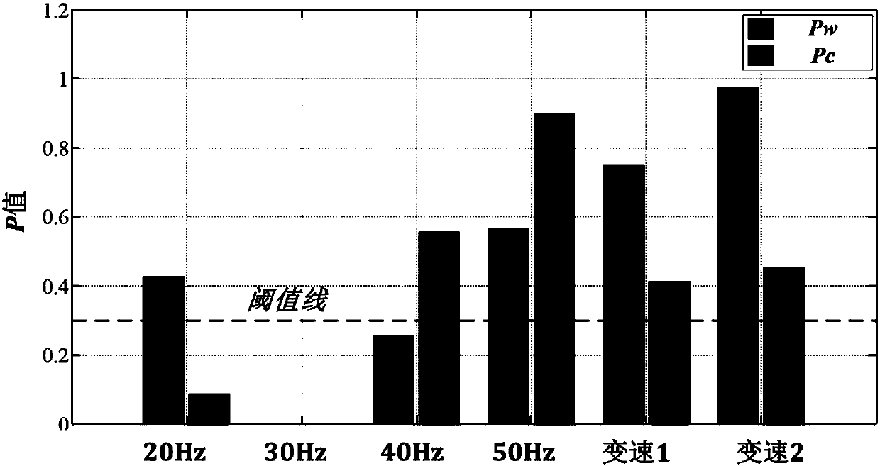 Local model migration learning-based gear fault recognition method