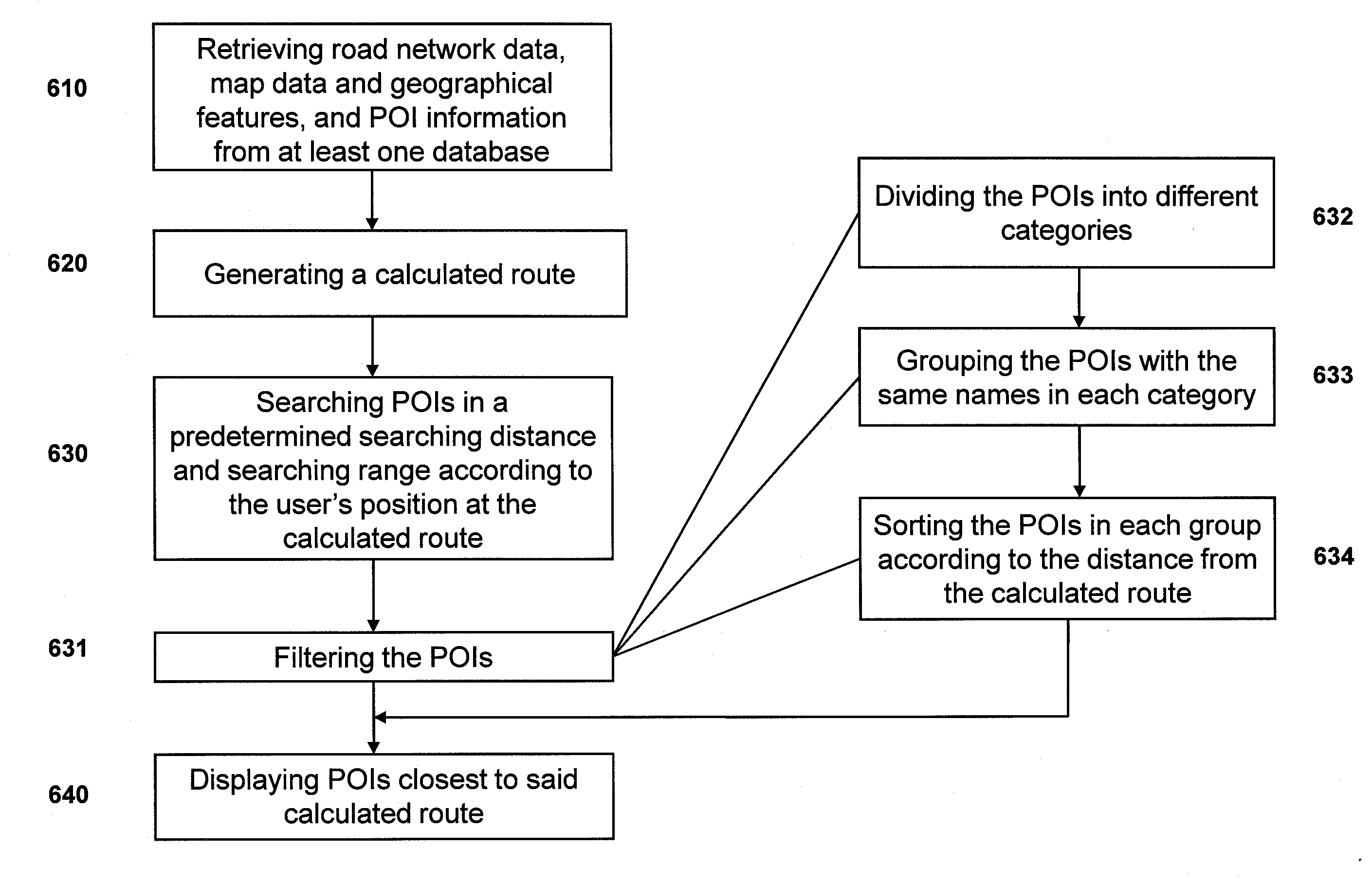 METHOD AND APPARATUS TO FILTER AND DISPLAY ONLY POIs CLOSEST TO A ROUTE