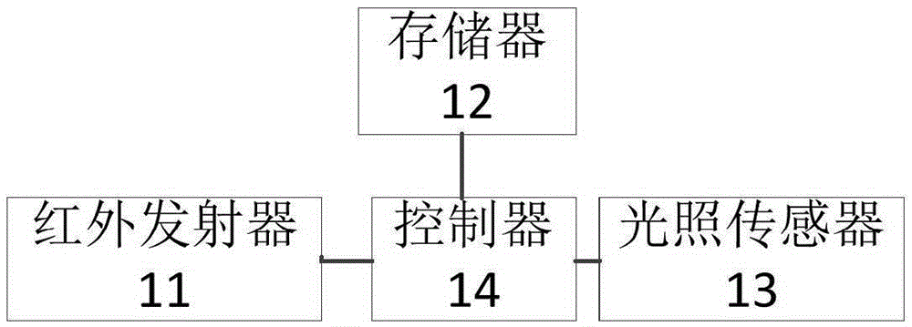 Lamp control device and lamp control system