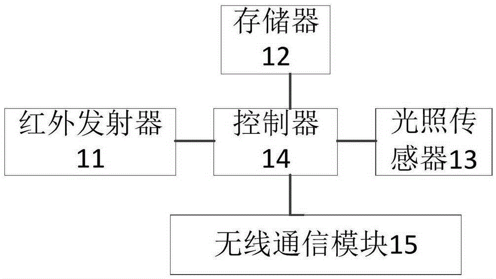 Lamp control device and lamp control system