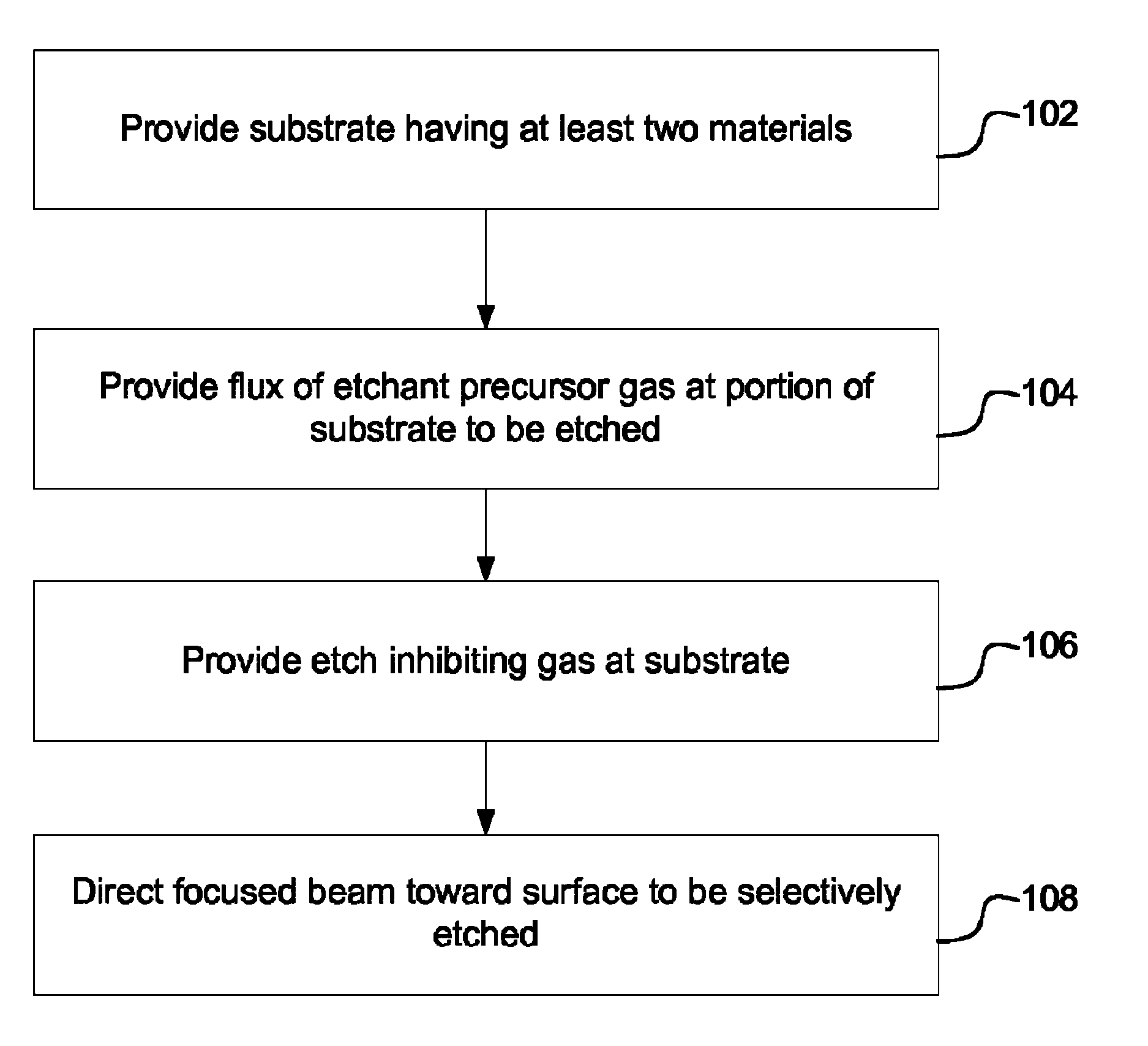 High selectivity, low damage electron-beam delineation etch