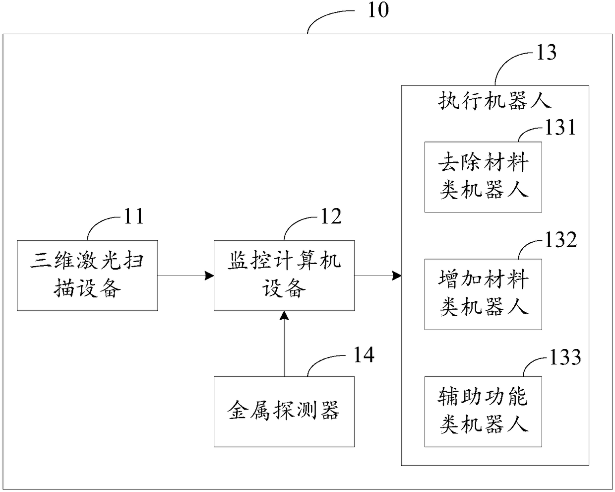 Building construction detection system, method and equipment based on three-dimensional laser scanning