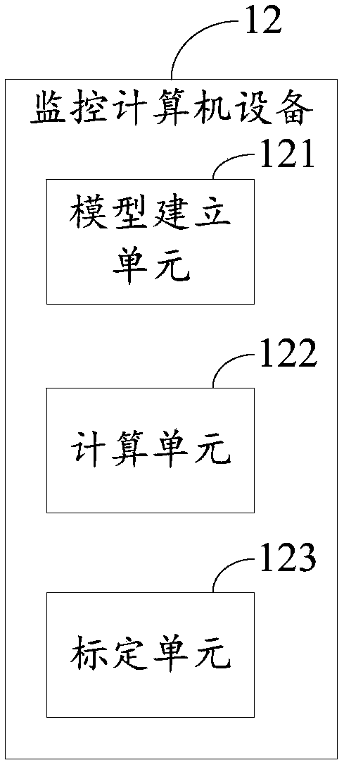 Building construction detection system, method and equipment based on three-dimensional laser scanning