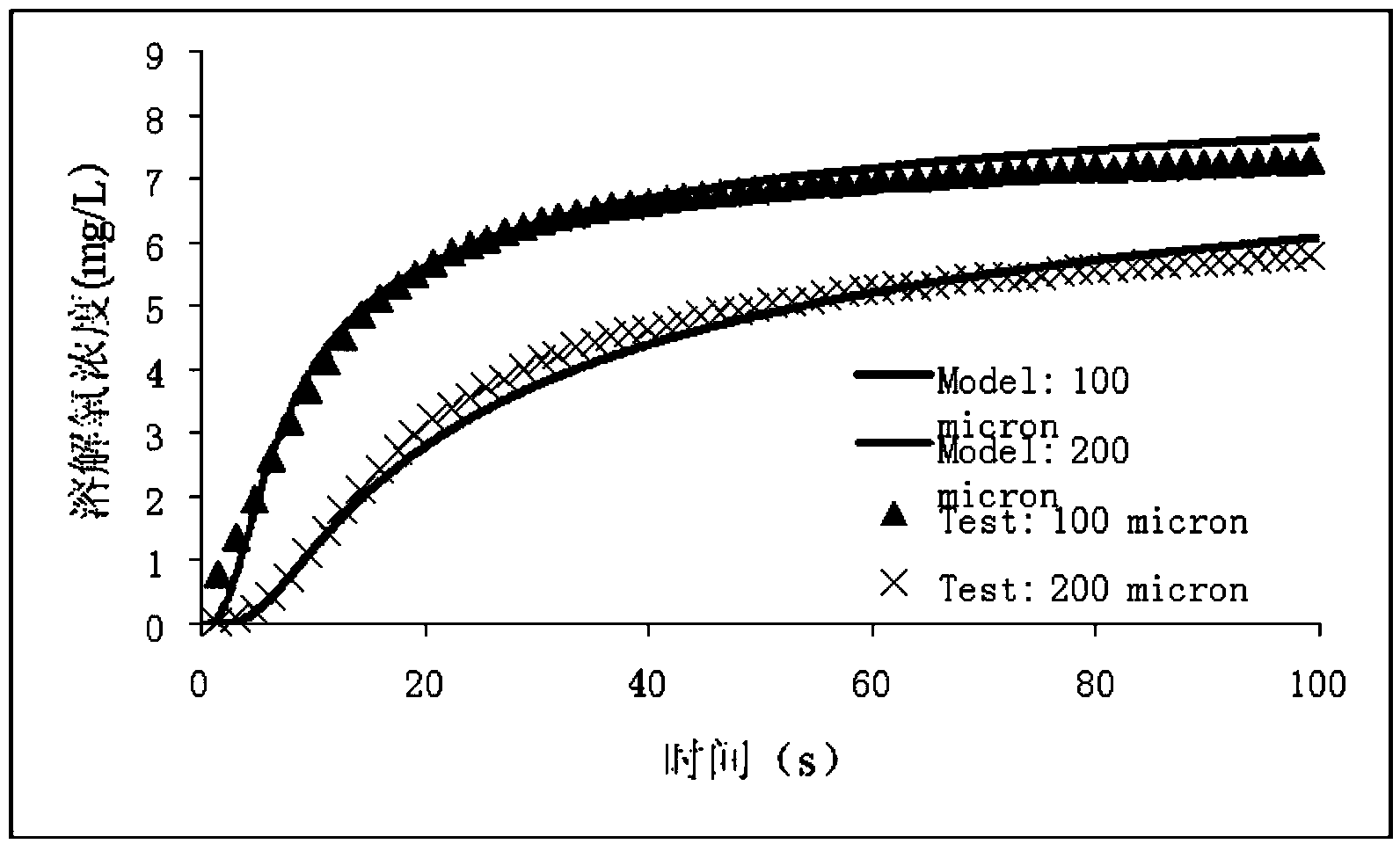 Device and method for measuring diffusion coefficient of dissolved oxygen in biological membrane