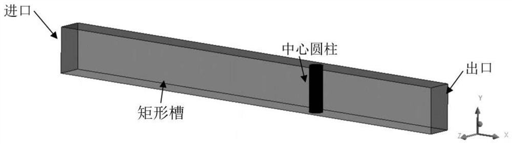 Channel flow measurement method based on scale effect of central cylindrical rectangular groove