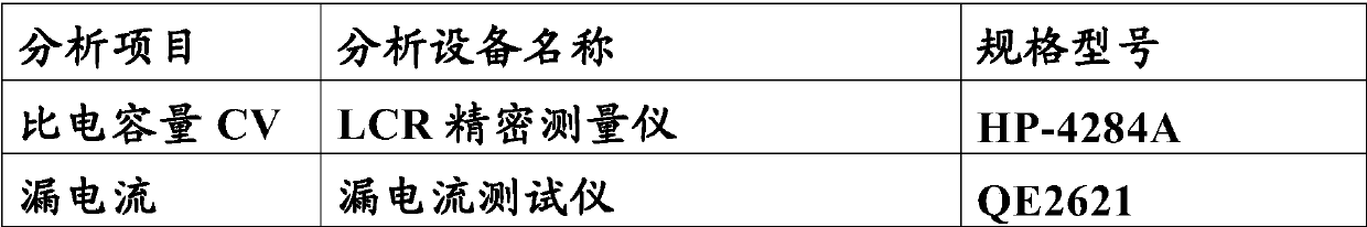 A kind of medium-pressure tantalum powder and its preparation method