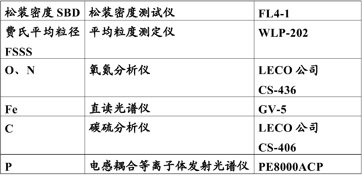 A kind of medium-pressure tantalum powder and its preparation method