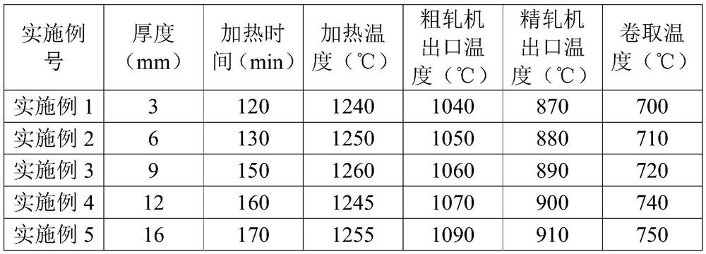 A kind of carbon steel 45mn hot-rolled pickling plate and production method thereof