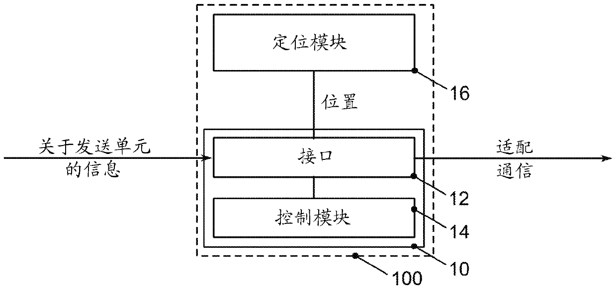 Method, device, and computer program for mobile device