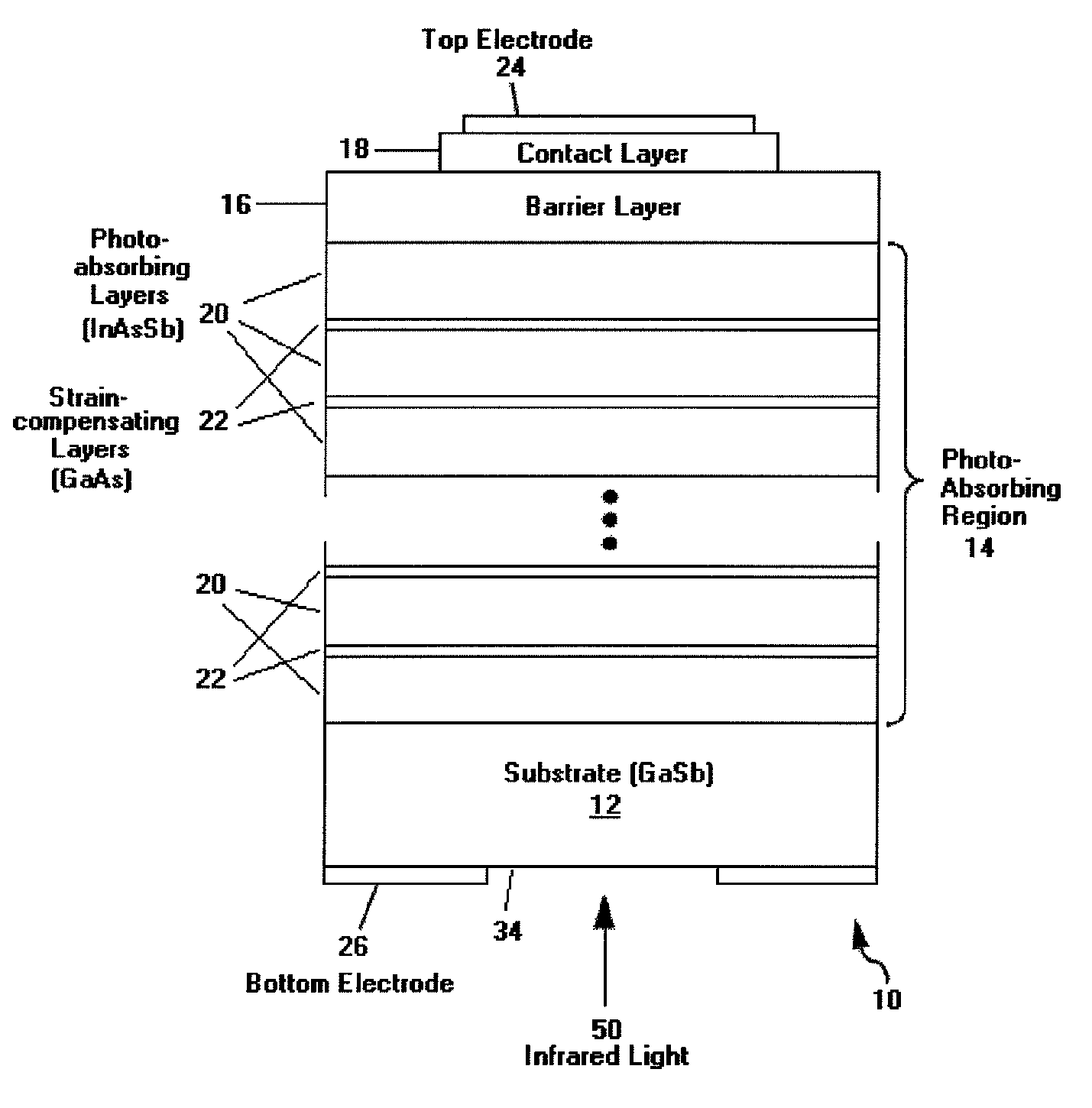 Extended wavelength digital alloy NBN detector