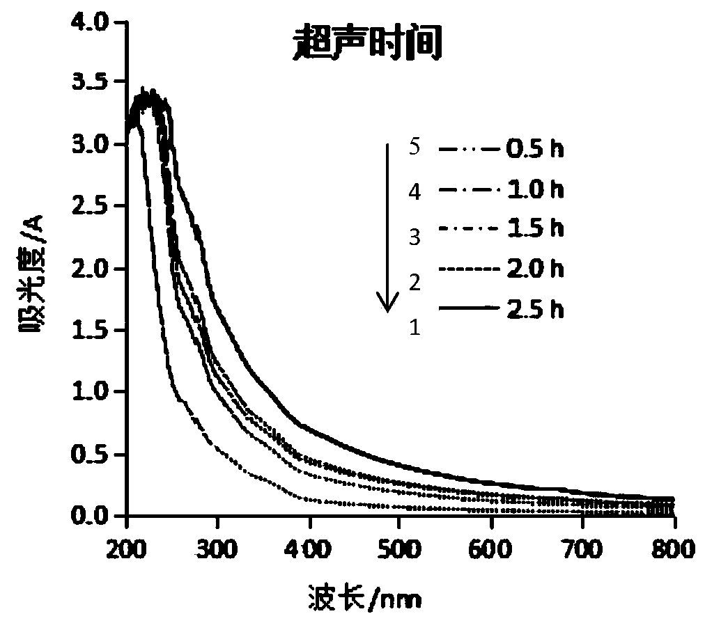 Extraction technology of podocarpus macrophyllus fruit flavones, optimized by response surface method