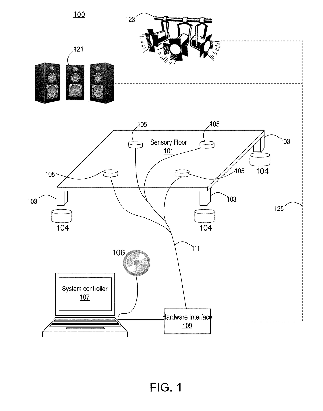 Method and apparatus for a sensory floor