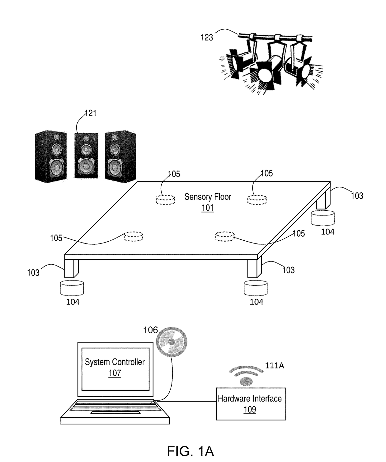 Method and apparatus for a sensory floor