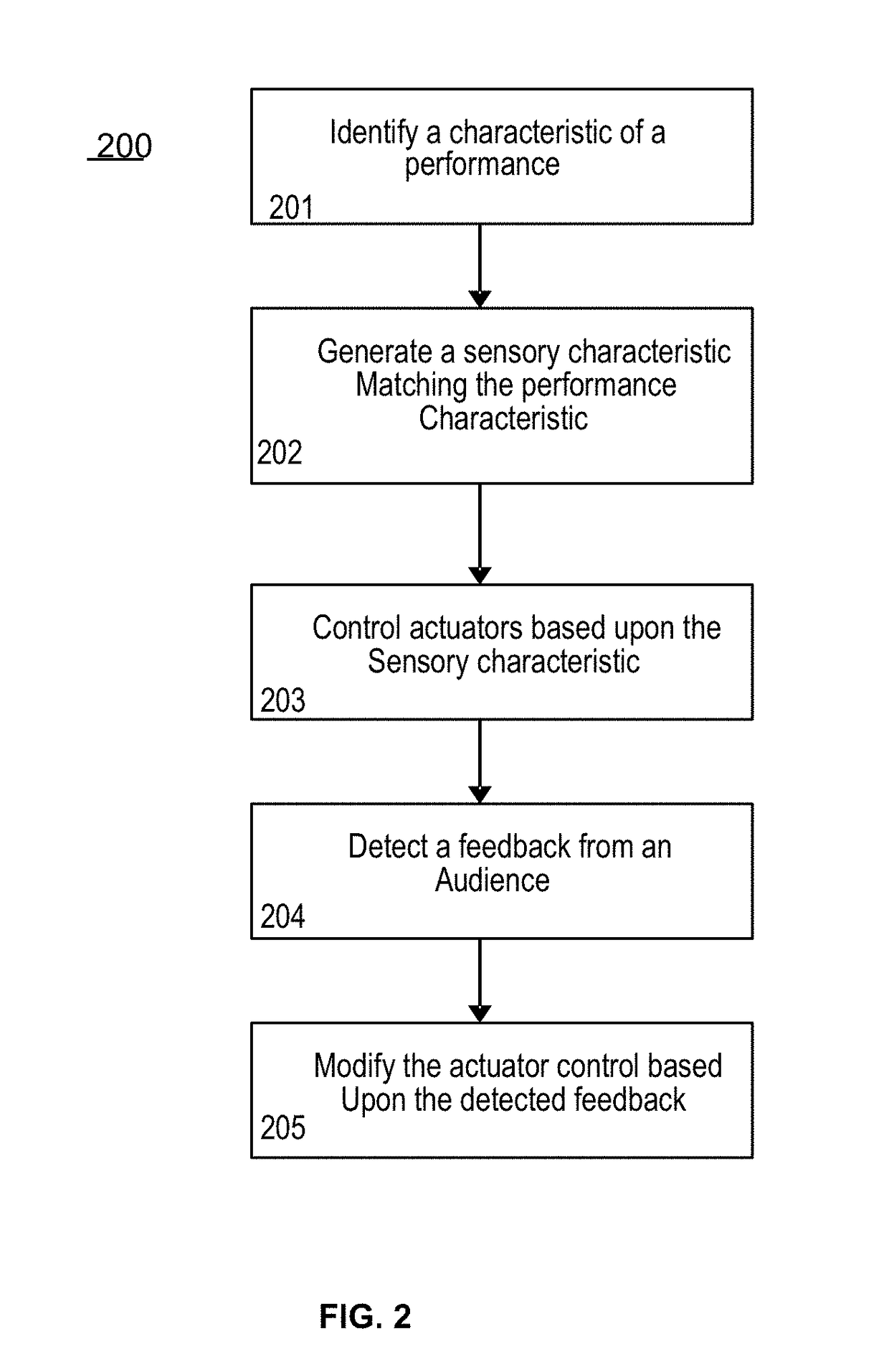 Method and apparatus for a sensory floor