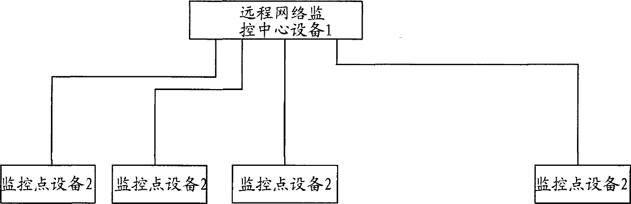 Wireless video automatic monitoring system for pantograph of locomotive