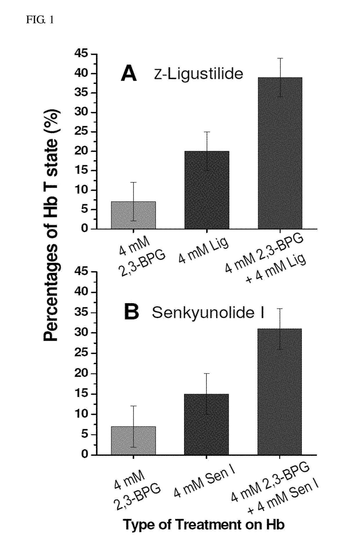 Method for preventing cancer by using phthalides