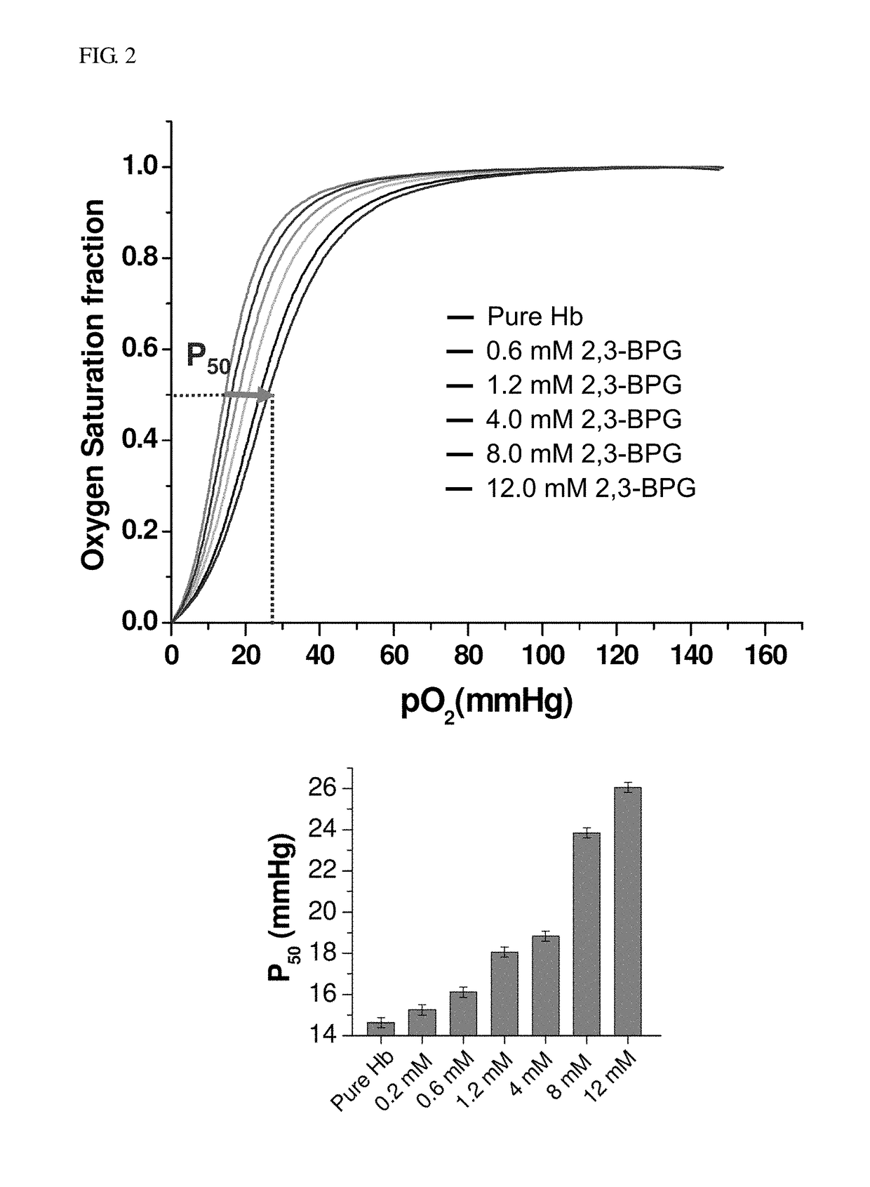 Method for preventing cancer by using phthalides