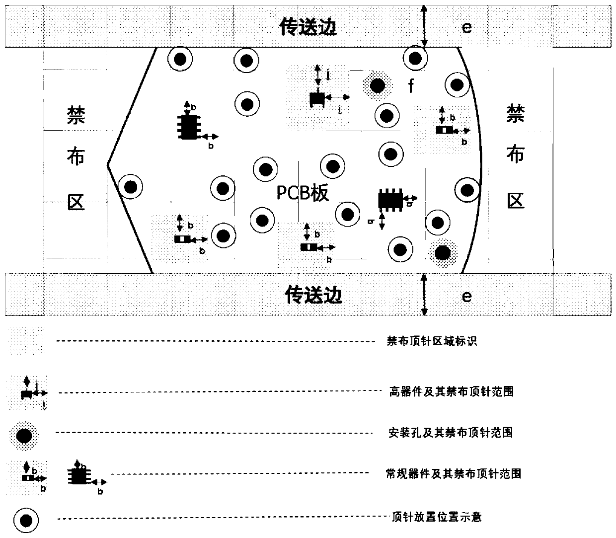 PCB centre template automatic design method and system, storage medium and terminal