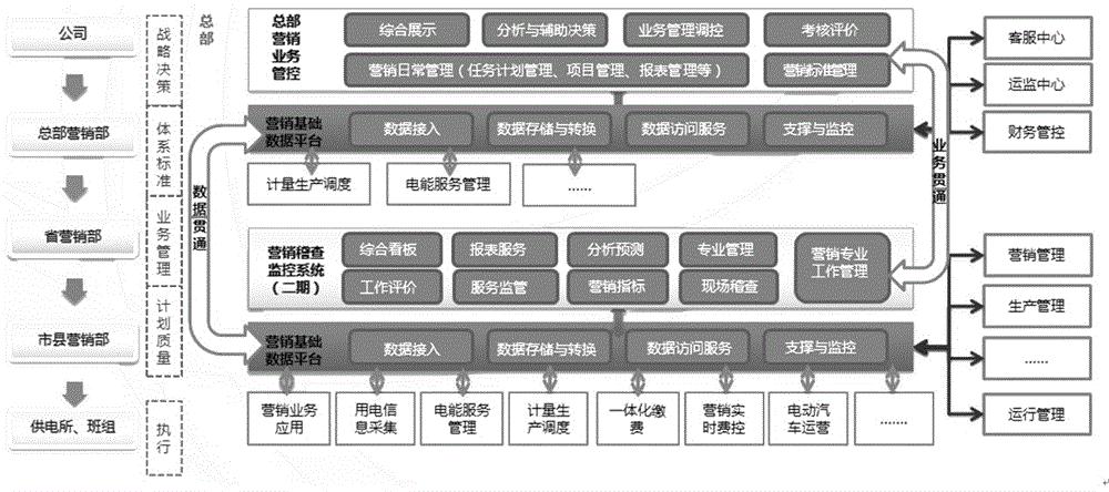 Inspection control system based on marketing multi-system data center