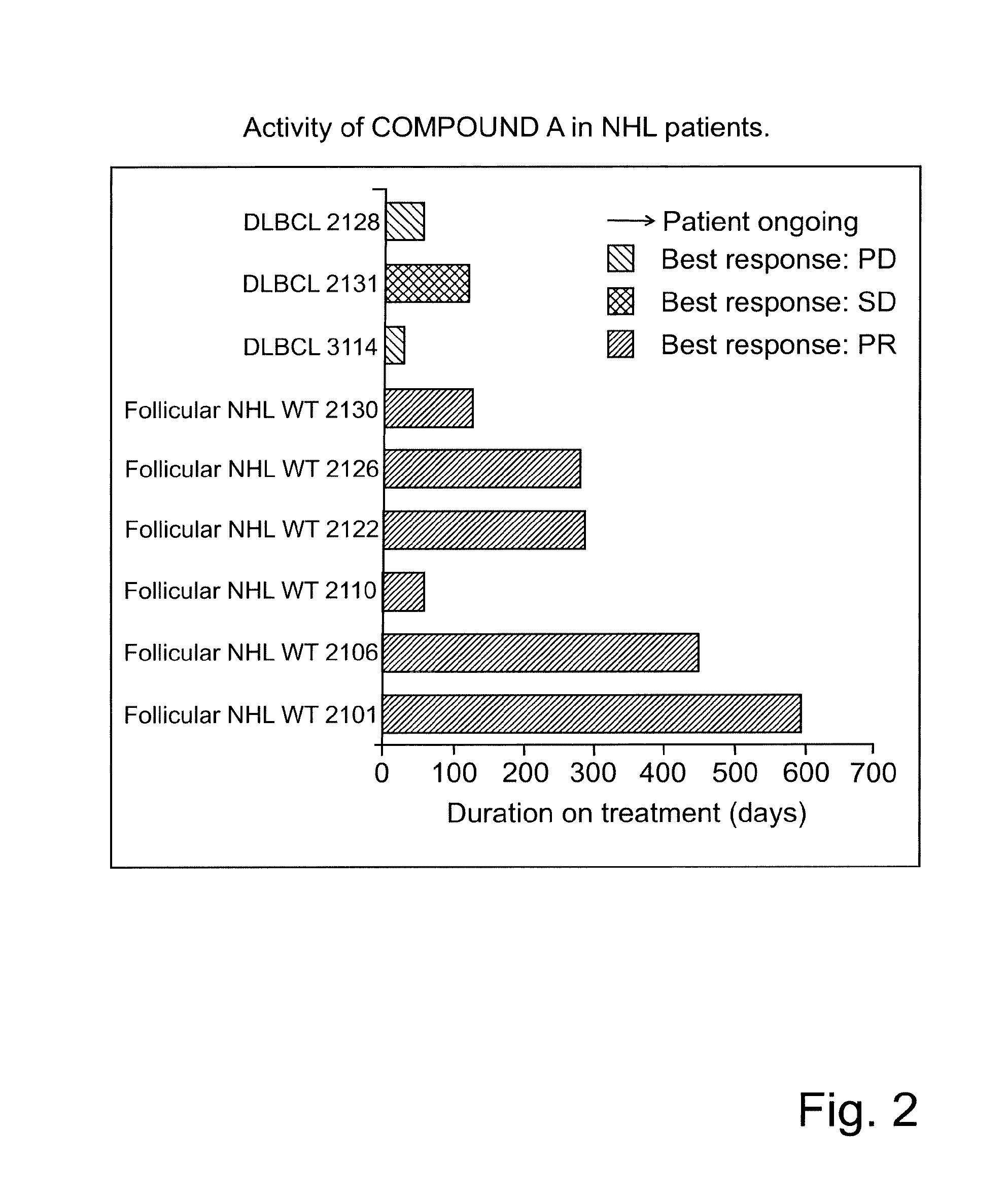 Use of substituted 2,3-dihydroimidazo[1,2-c]quinazolines for treating lymphomas