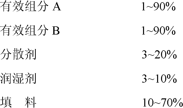 Germicide composition in combination with bupirimate