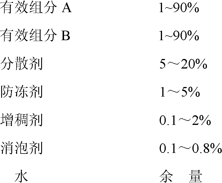 Germicide composition in combination with bupirimate