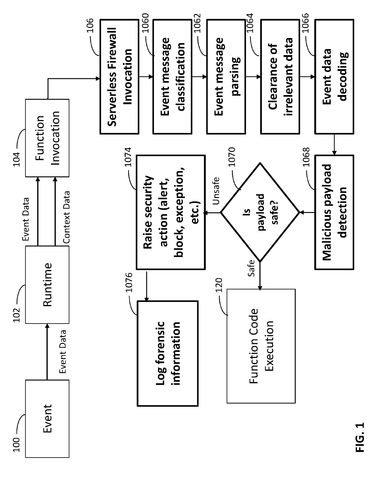 System and method for protecting serverless applications