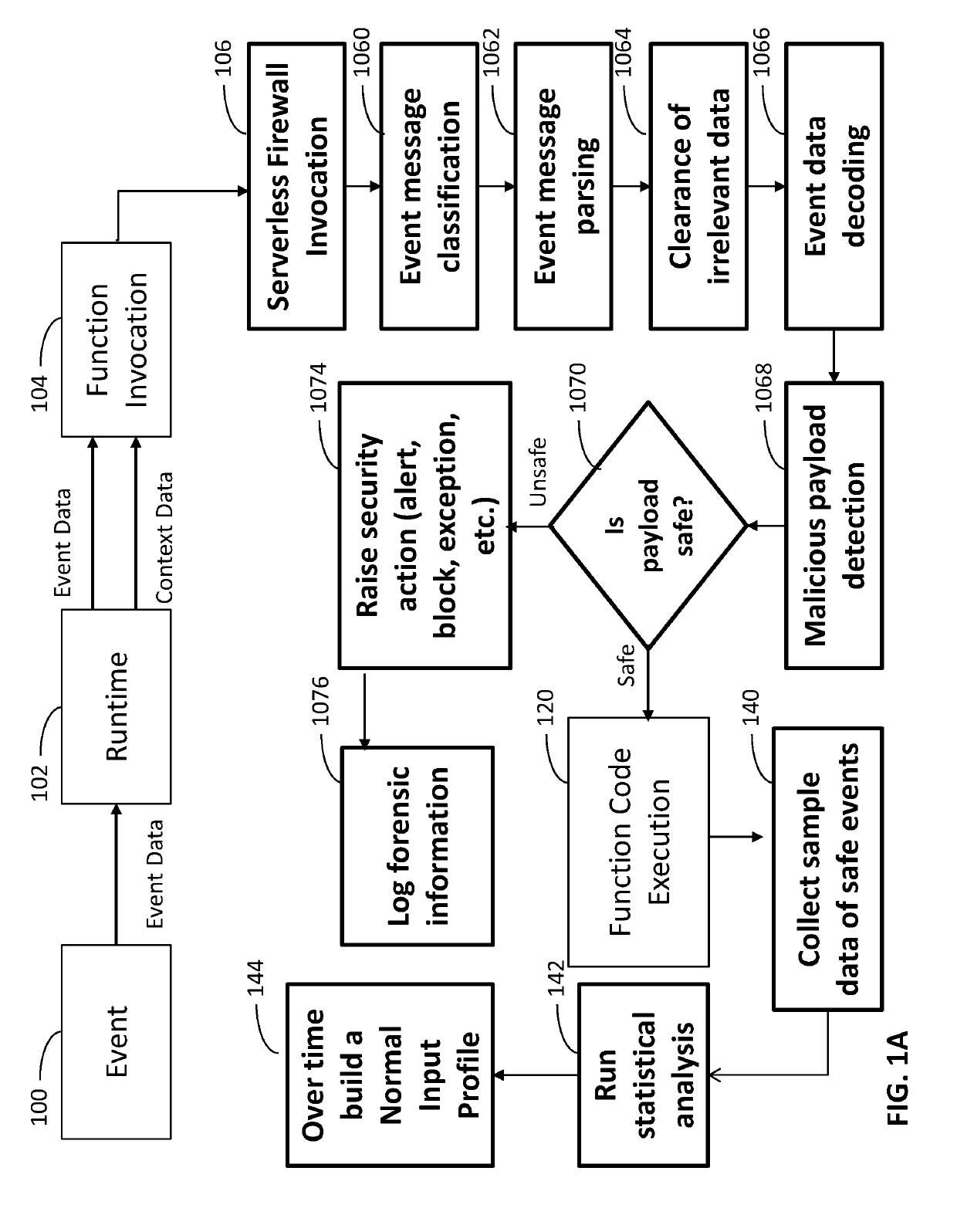 System and method for protecting serverless applications