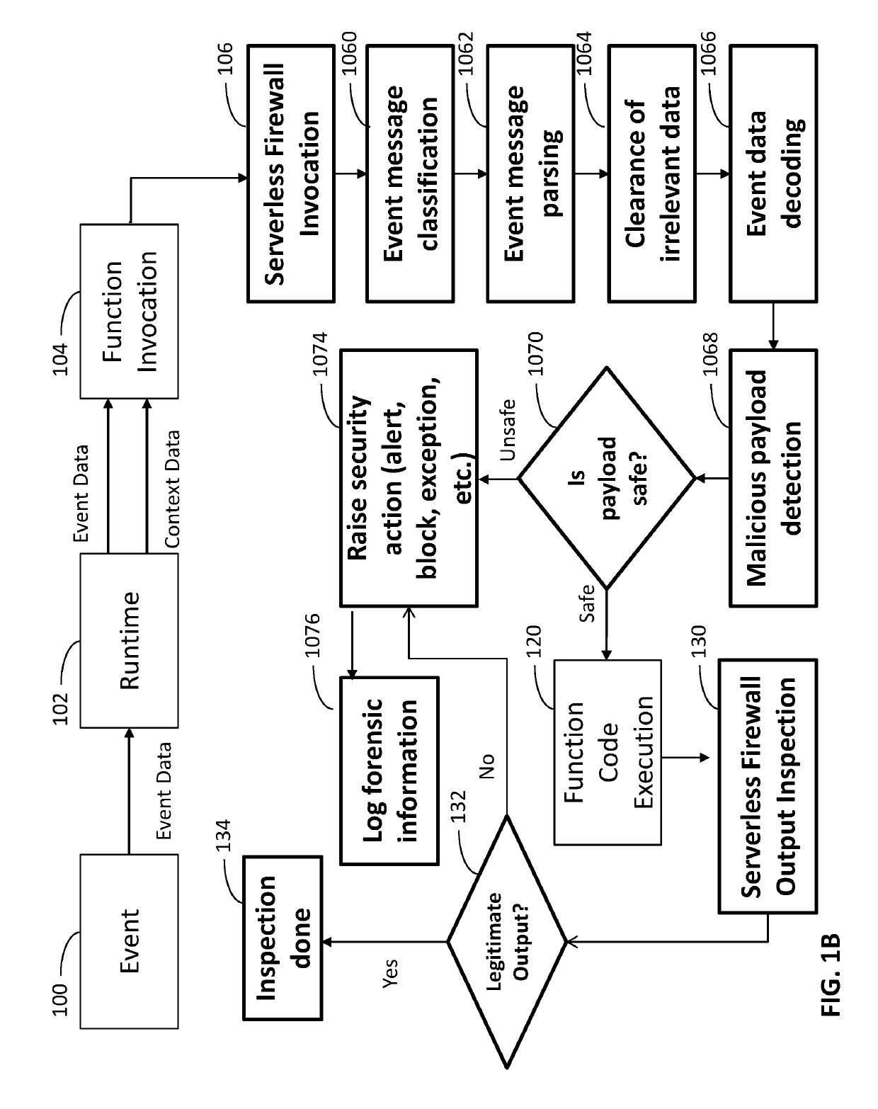 System and method for protecting serverless applications