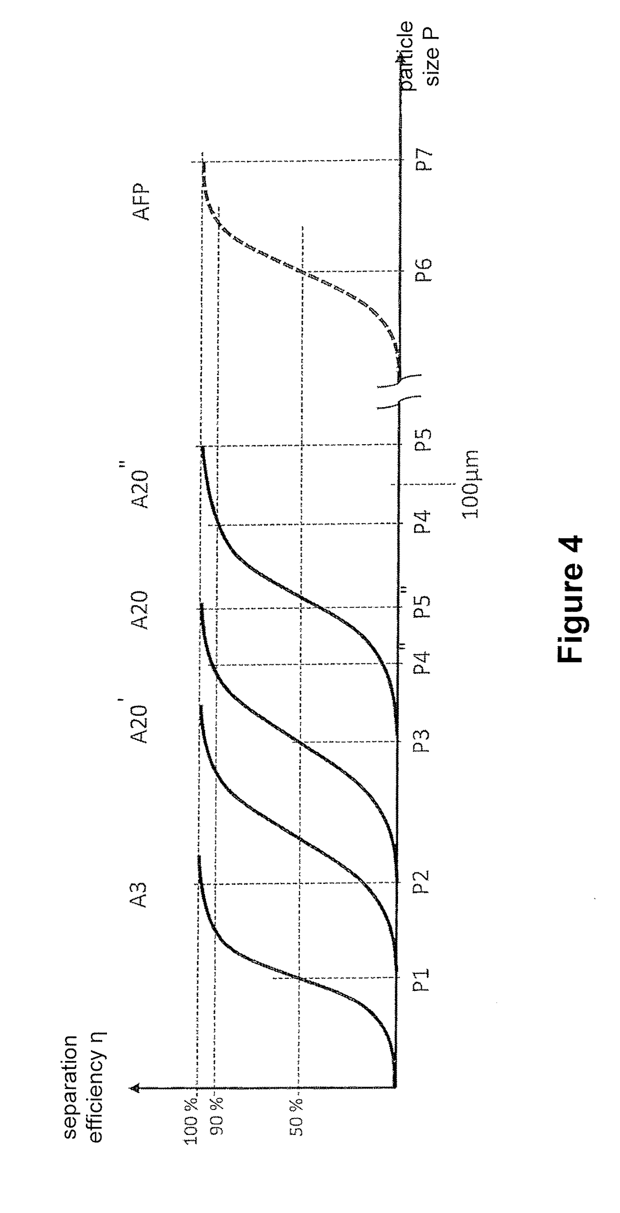 Particle separating system