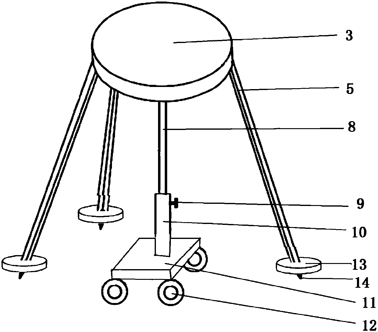 Land surveying based supporting equipment