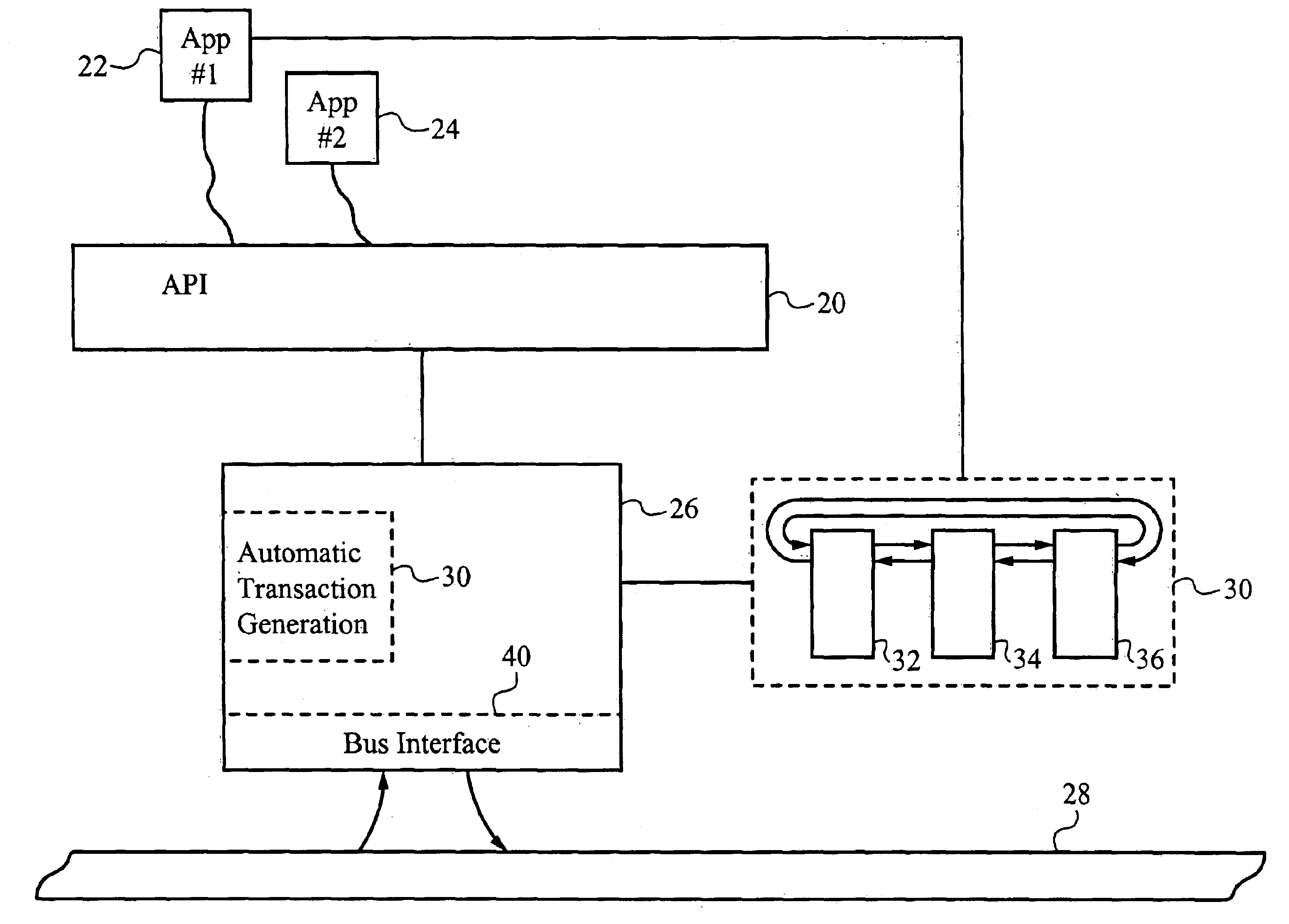 Application programming interface for data transfer and bus management over a bus structure